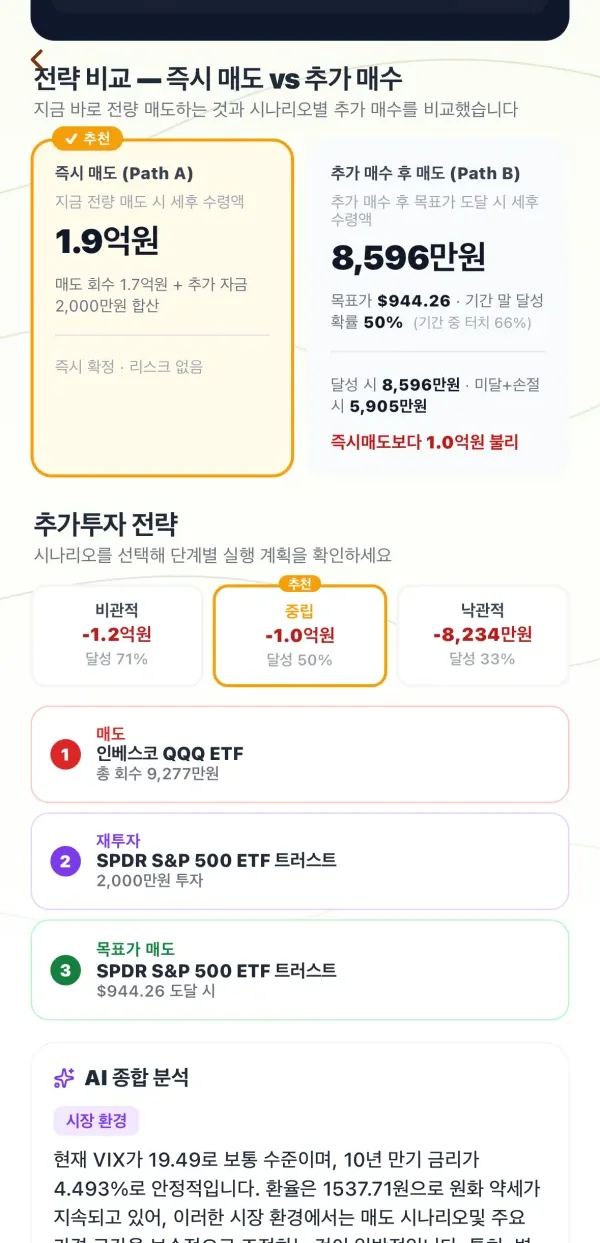 AI 엑시트 전략 화면